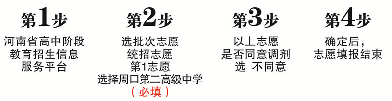 周口二高2022年招生简章(图7)